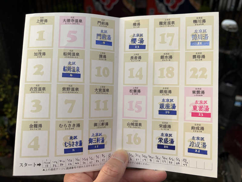 betchさんの栄盛湯のサ活写真