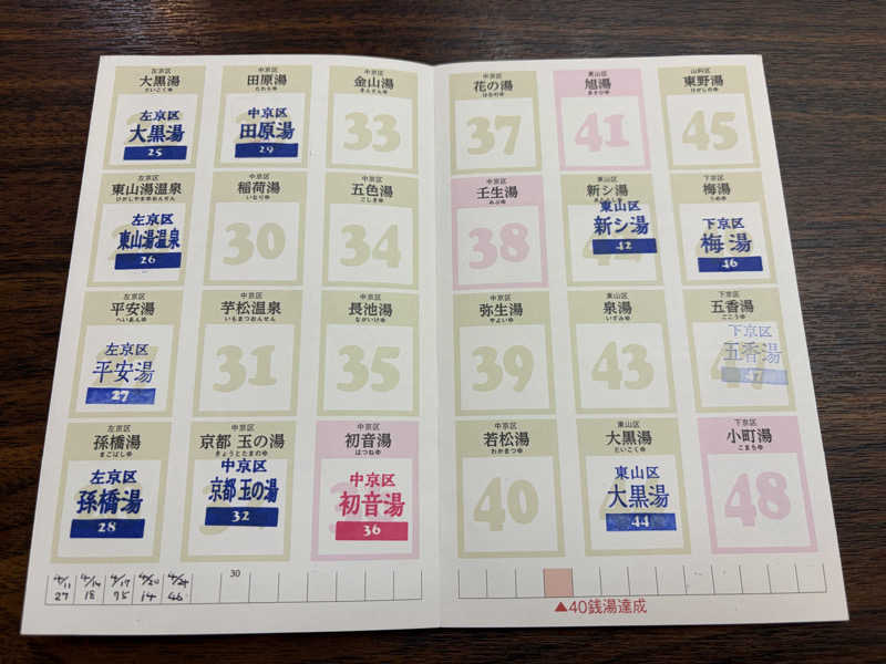 betchさんの五香湯のサ活写真