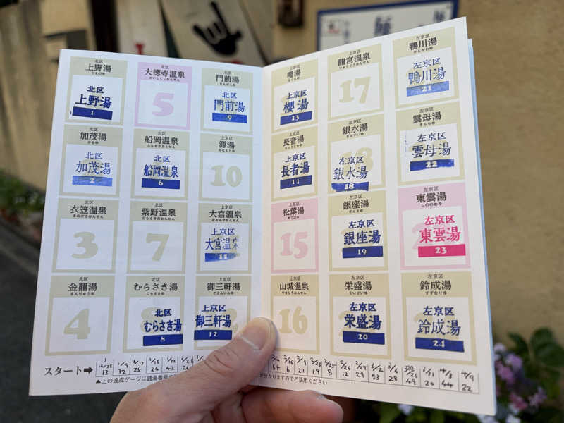 betchさんの上野湯のサ活写真