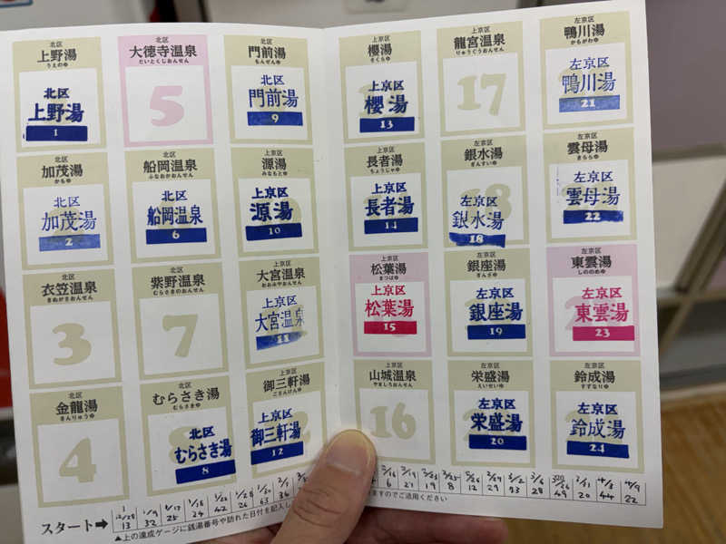 betchさんの松葉湯のサ活写真