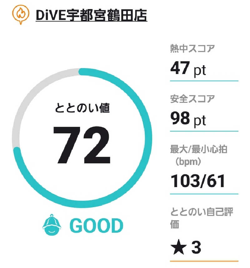 にょろさんのDiVE(ダイブ)宇都宮鶴田店のサ活写真
