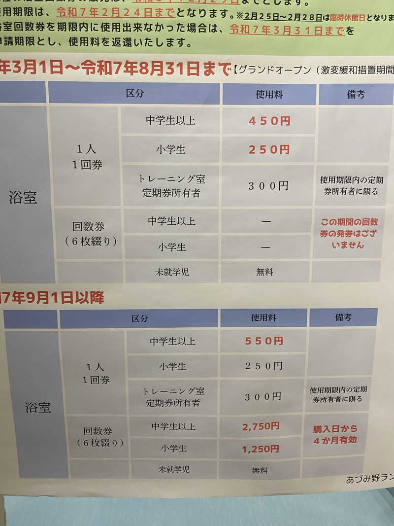 マカロニさんのあづみ野ランドのサ活写真