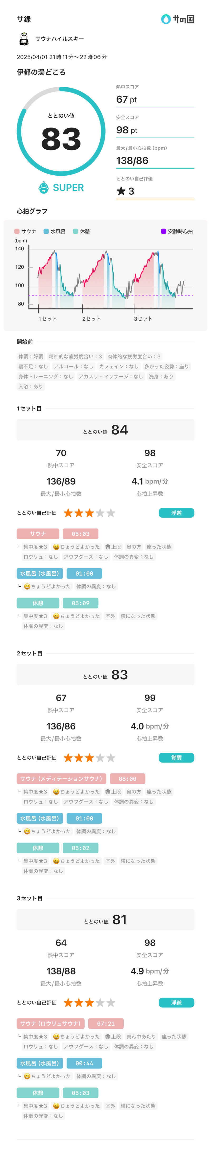 サウナハイルスキー🐼さんの伊都の湯どころのサ活写真