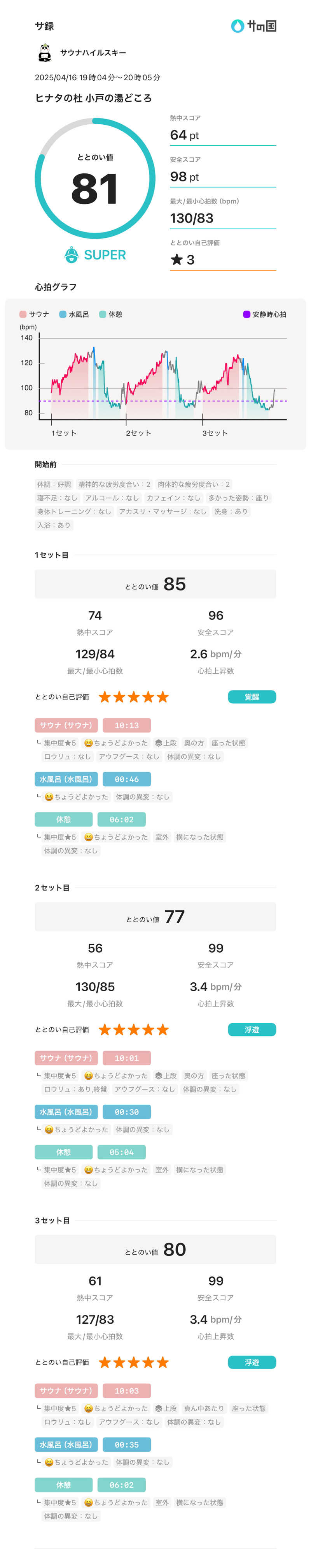 サウナハイルスキー🐼さんのヒナタの杜 小戸の湯どころのサ活写真