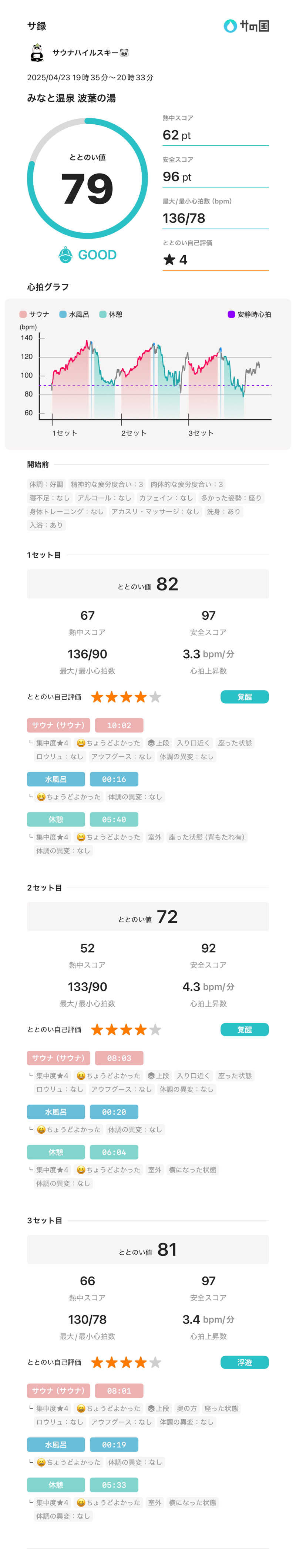 サウナハイルスキー🐼さんのみなと温泉 波葉の湯のサ活写真