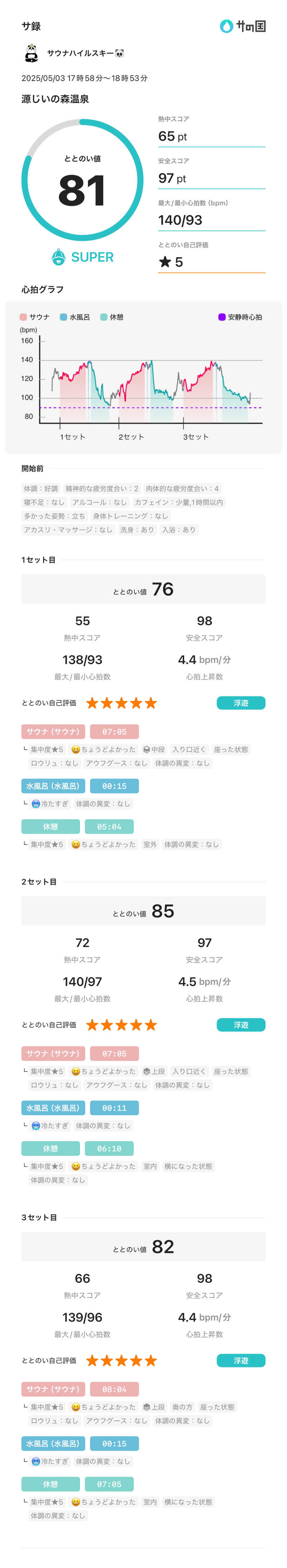 サウナハイルスキー🐼さんの赤村ふるさとセンター 源じいの森温泉のサ活写真