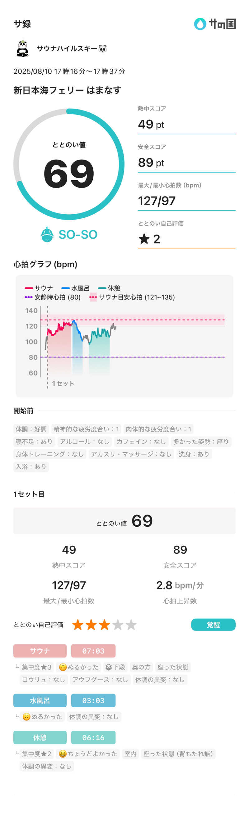 サウナハイルスキー🐼さんのはまなす(新日本海フェリー)のサ活写真