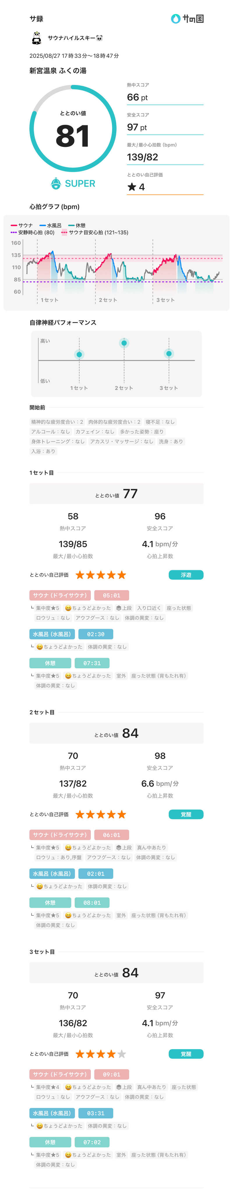 サウナハイルスキー🐼さんの新宮温泉 ふくの湯のサ活写真