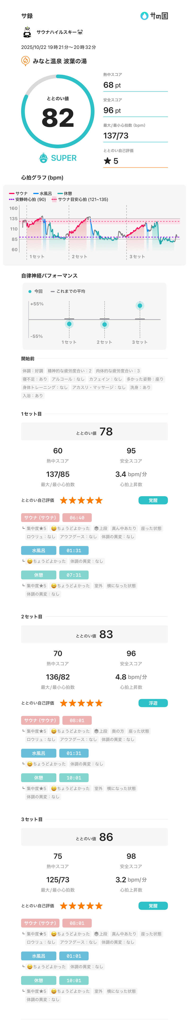 サウナハイルスキー🐼さんのみなと温泉 波葉の湯のサ活写真