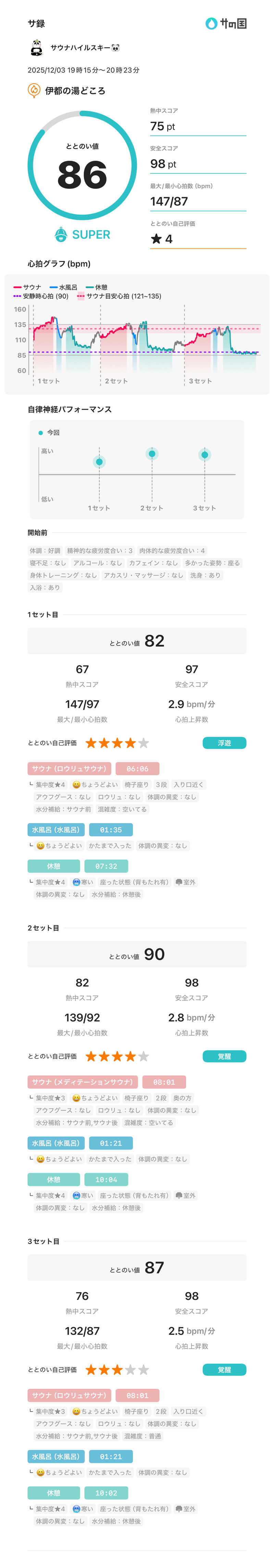 サウナハイルスキー🐼さんの伊都の湯どころのサ活写真