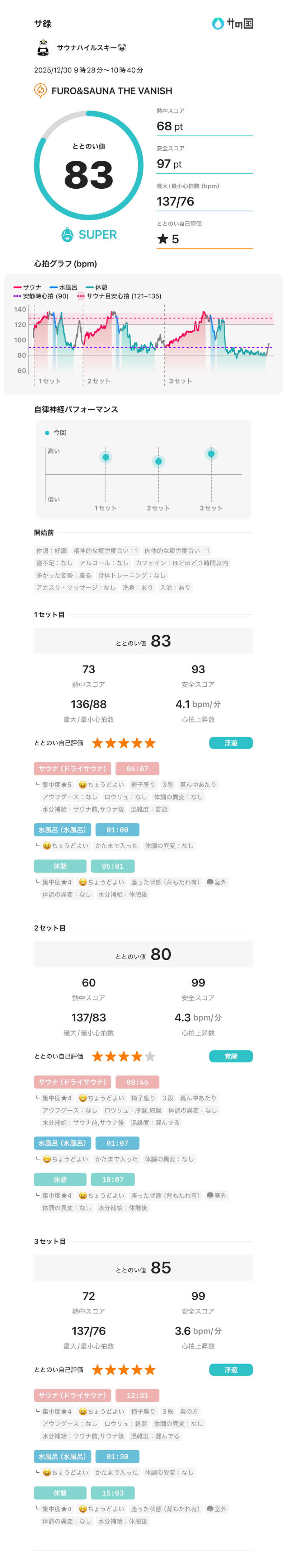 サウナハイルスキー🐼さんのTHE VANISHのサ活写真