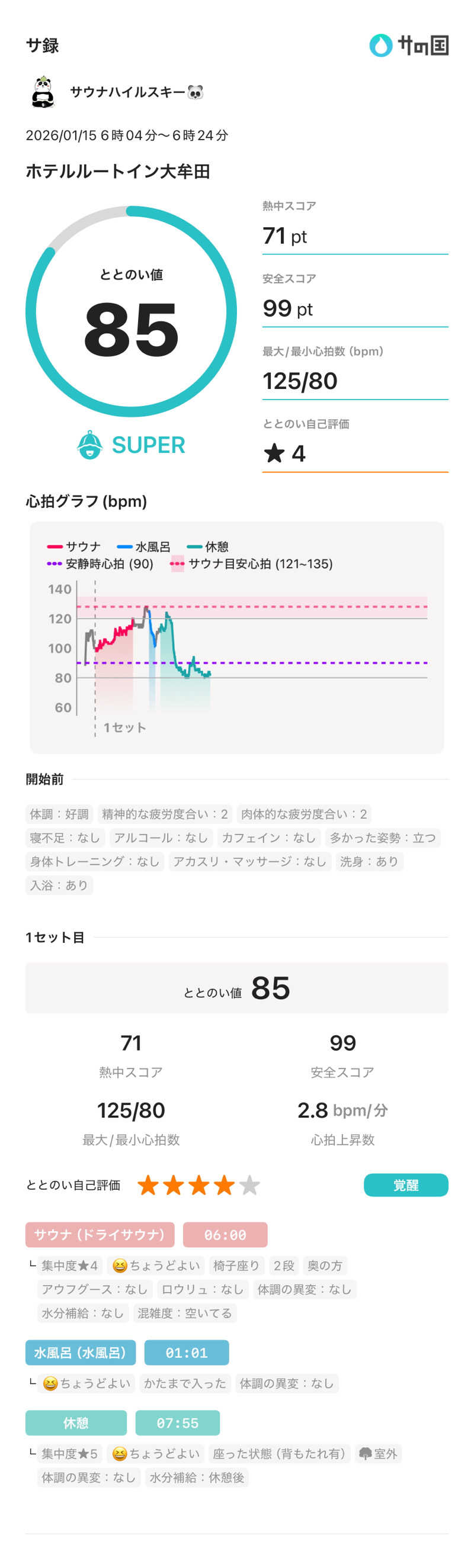 サウナハイルスキー🐼さんのホテルルートイン大牟田のサ活写真