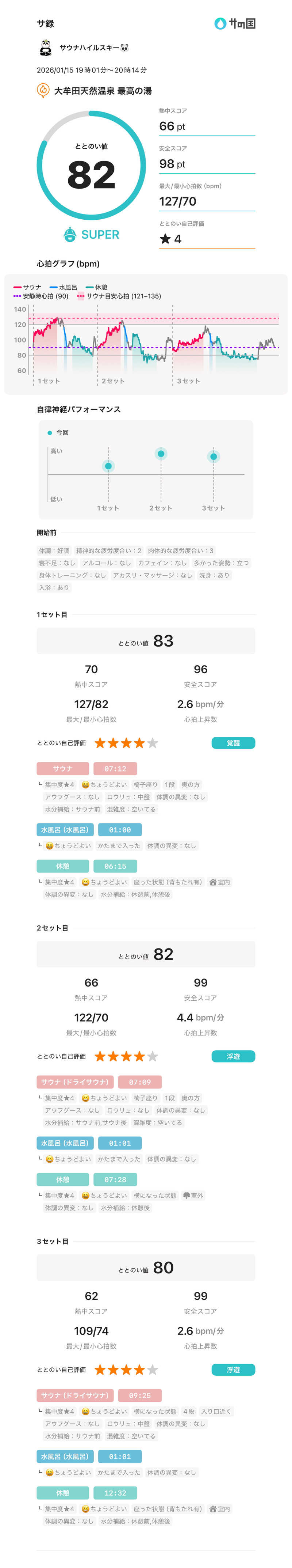 サウナハイルスキー🐼さんの大牟田天然温泉 最高の湯のサ活写真