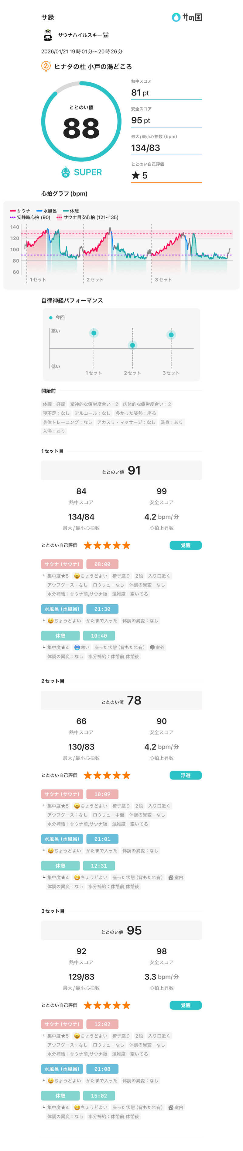 サウナハイルスキー🐼さんのヒナタの杜 小戸の湯どころのサ活写真