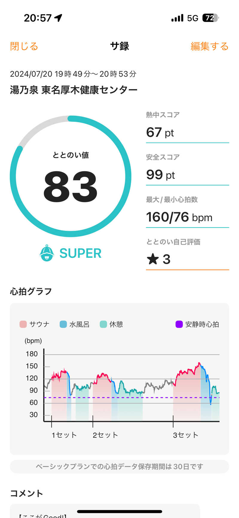 蒸しメガネさんの湯の泉 東名厚木健康センターのサ活写真