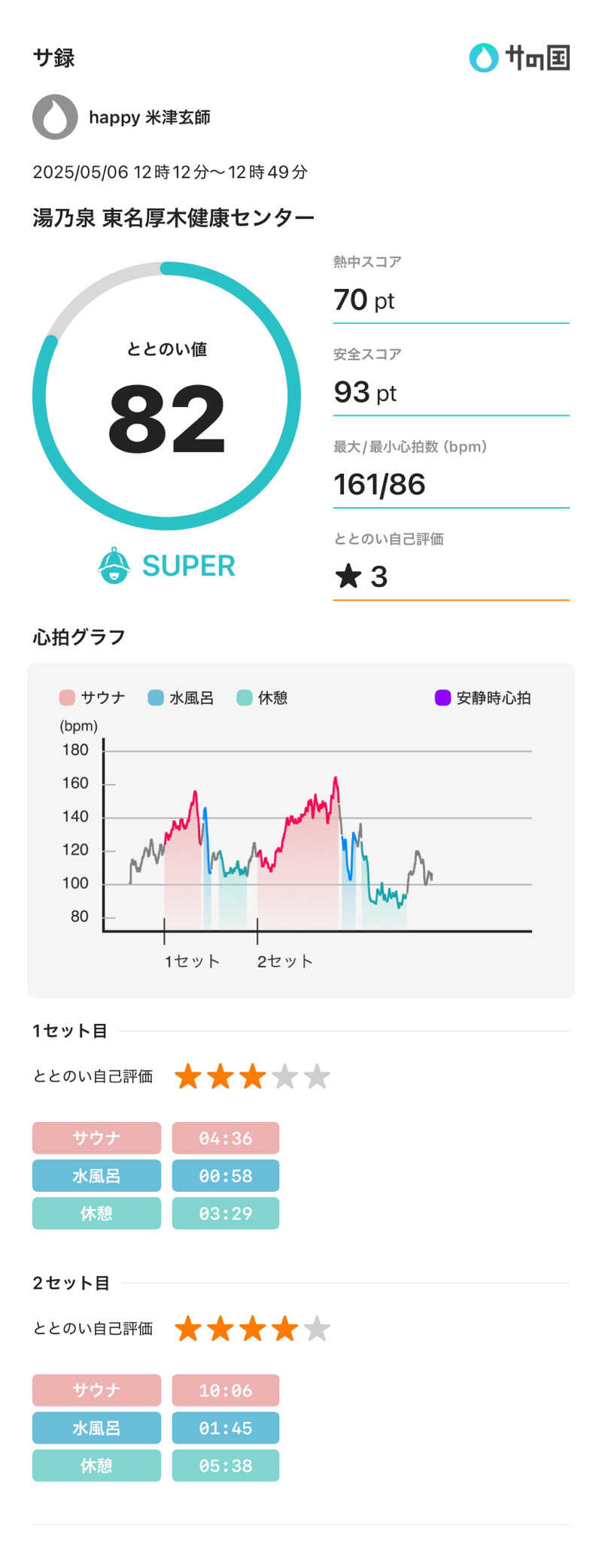 蒸しメガネさんの湯乃泉 東名厚木健康センターのサ活写真