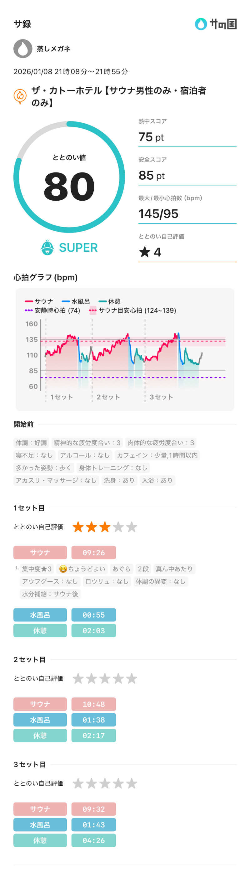 蒸しメガネさんのザ・カトーホテルのサ活写真