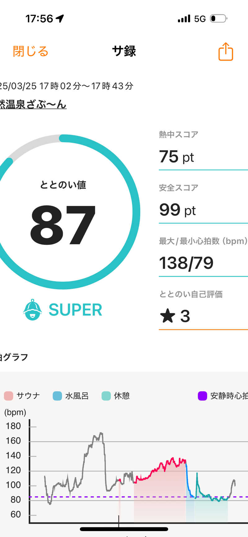 teraさんの天然温泉ざぶ～んのサ活写真