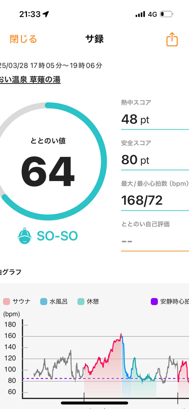 teraさんのあおい温泉 草薙の湯のサ活写真