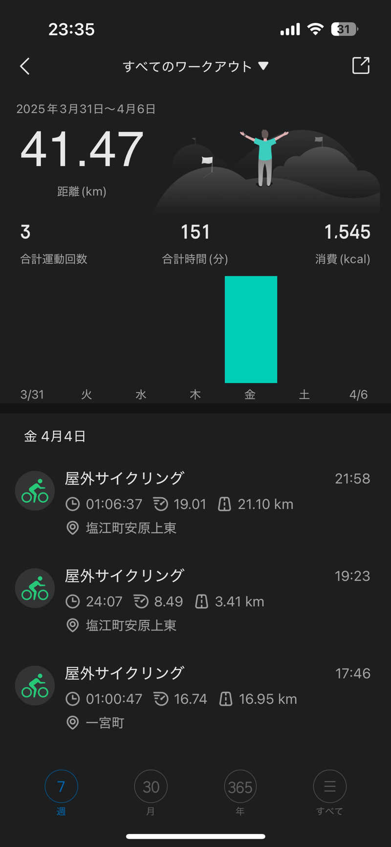 🇯🇵塵塵 a.k.a. DE-King🇯🇵さんのリブマックスリゾート讃岐塩江温泉のサ活写真