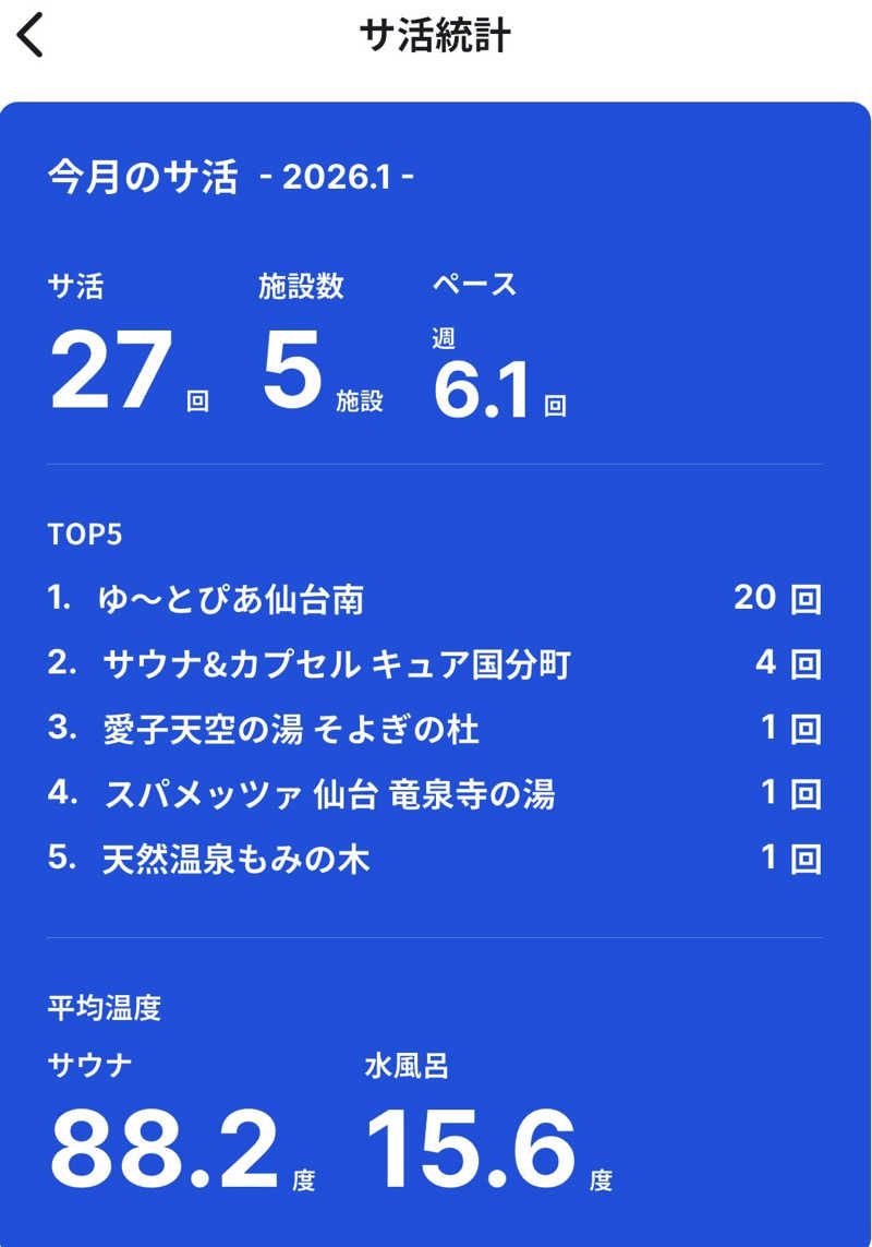 Oさんのゆ〜とぴあ仙台南のサ活写真