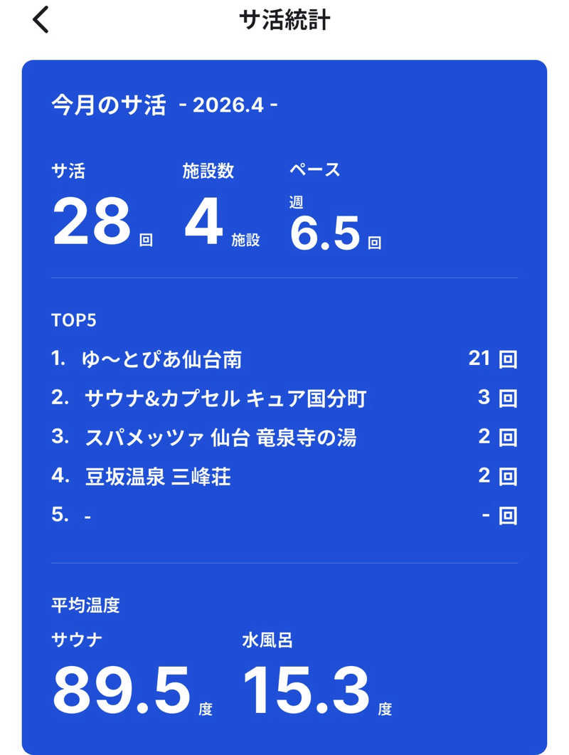 Oさんのゆ〜とぴあ仙台南のサ活写真