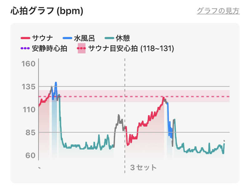 幸運先生さんの桃山の湯のサ活写真