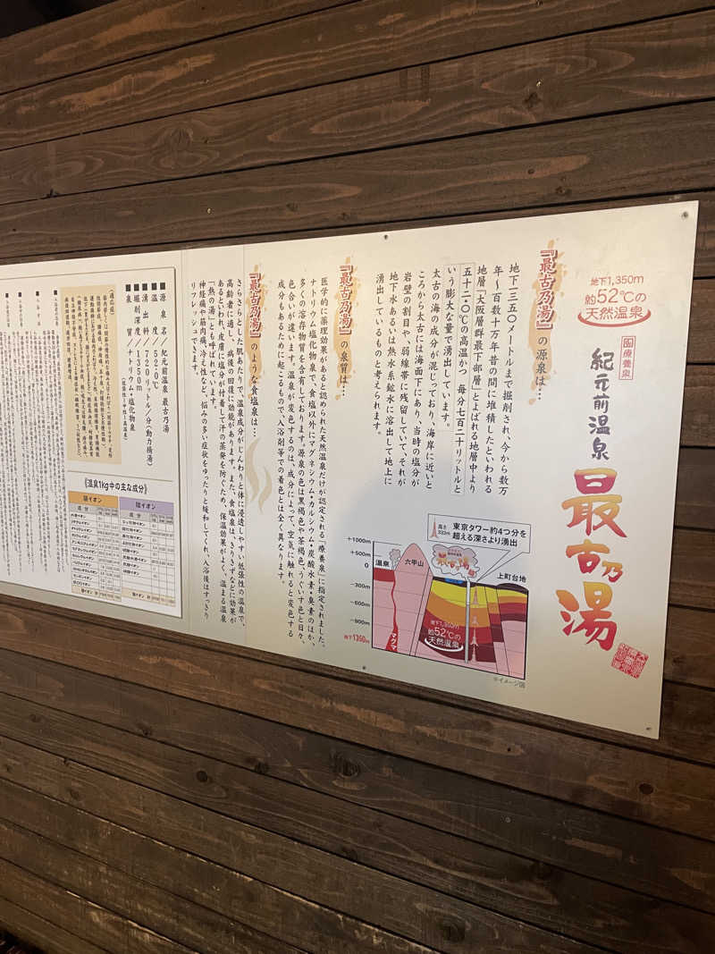 さっとん♨️さんの蔵前温泉さらさのゆのサ活写真