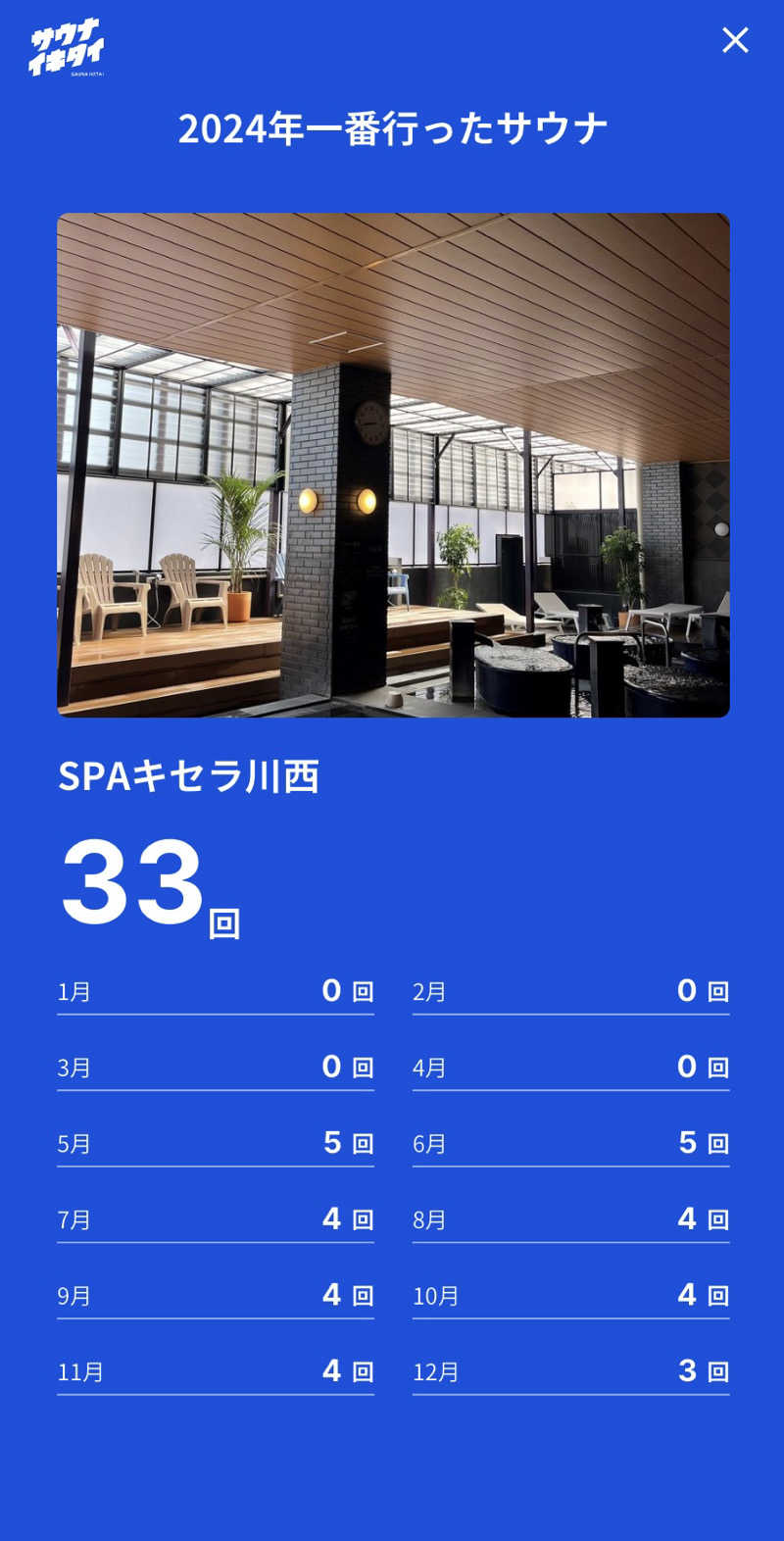 H2サウナーーーズさんのSPAキセラ川西のサ活写真