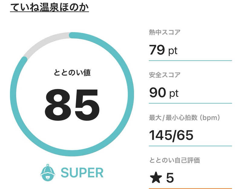しさんのていね温泉ほのかのサ活写真
