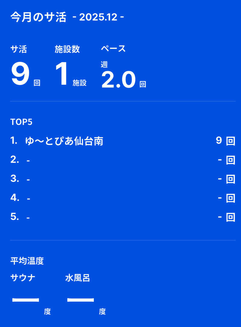 FNTさんのゆ〜とぴあ仙台南のサ活写真