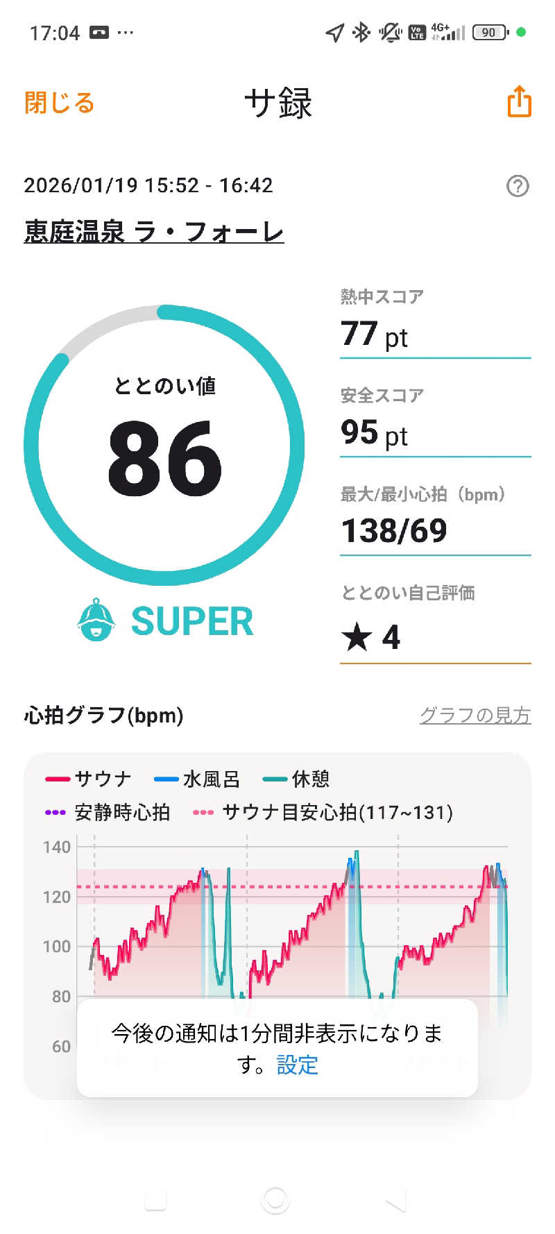 きちさんの恵庭温泉ラ・フォーレのサ活写真