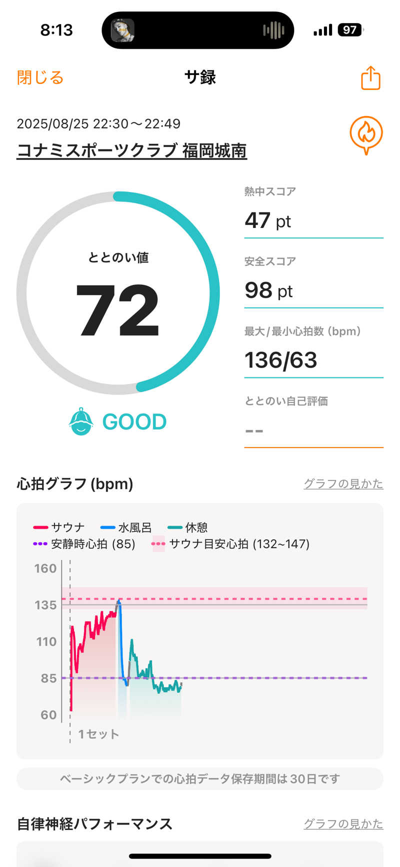 かずやさんのコナミスポーツクラブ城南のサ活写真