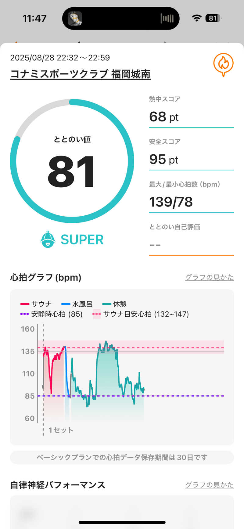 かずやさんのコナミスポーツクラブ城南のサ活写真