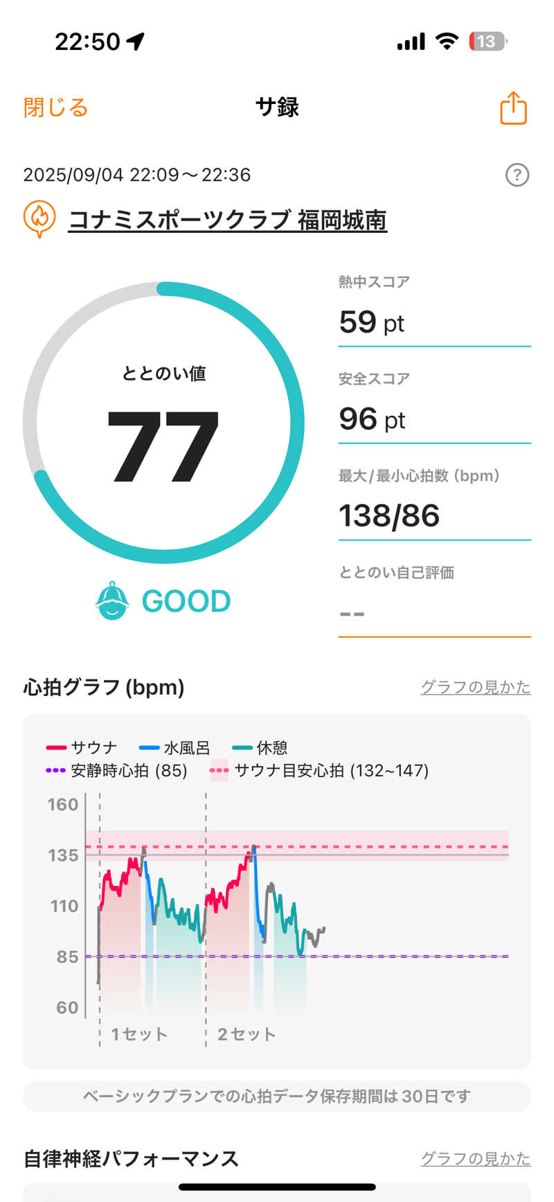 かずやさんのコナミスポーツクラブ城南のサ活写真