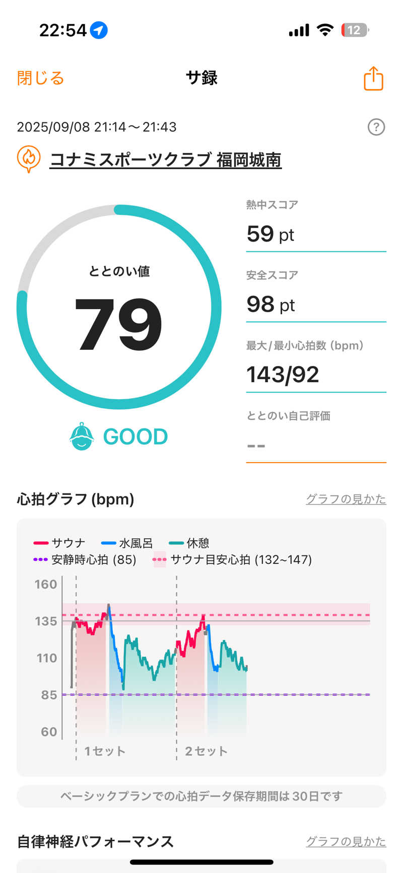 かずやさんのコナミスポーツクラブ城南のサ活写真