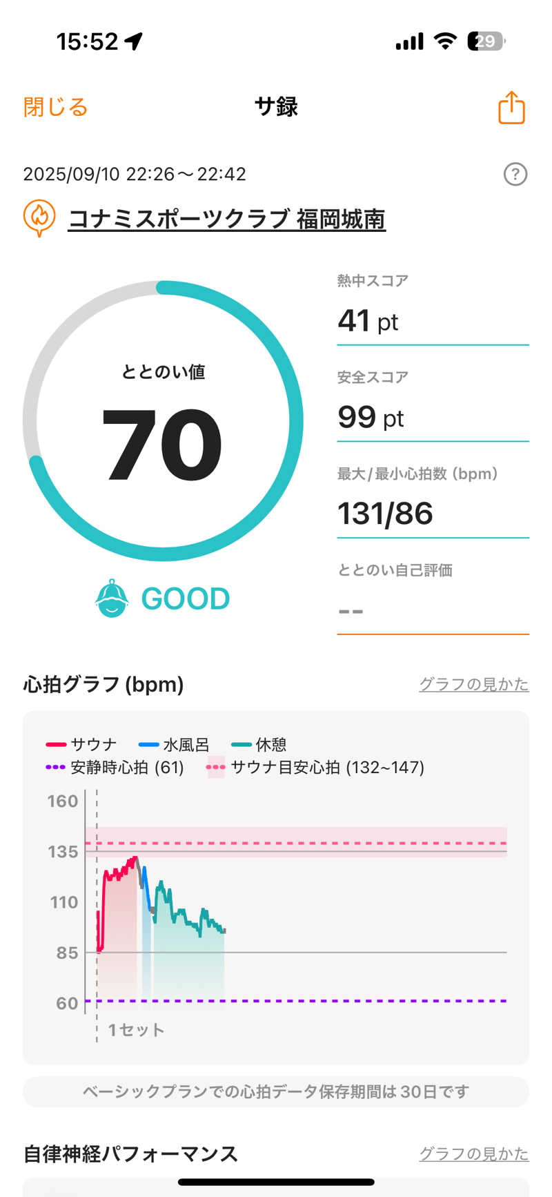 かずやさんのコナミスポーツクラブ城南のサ活写真