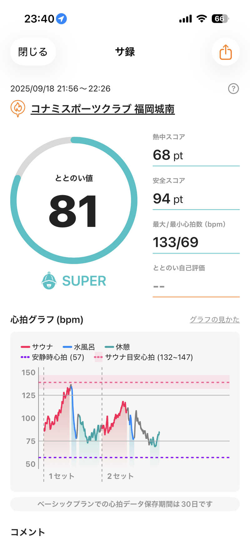 かずやさんのコナミスポーツクラブ城南のサ活写真