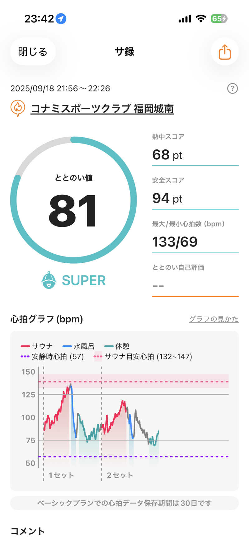 かずやさんのコナミスポーツクラブ城南のサ活写真