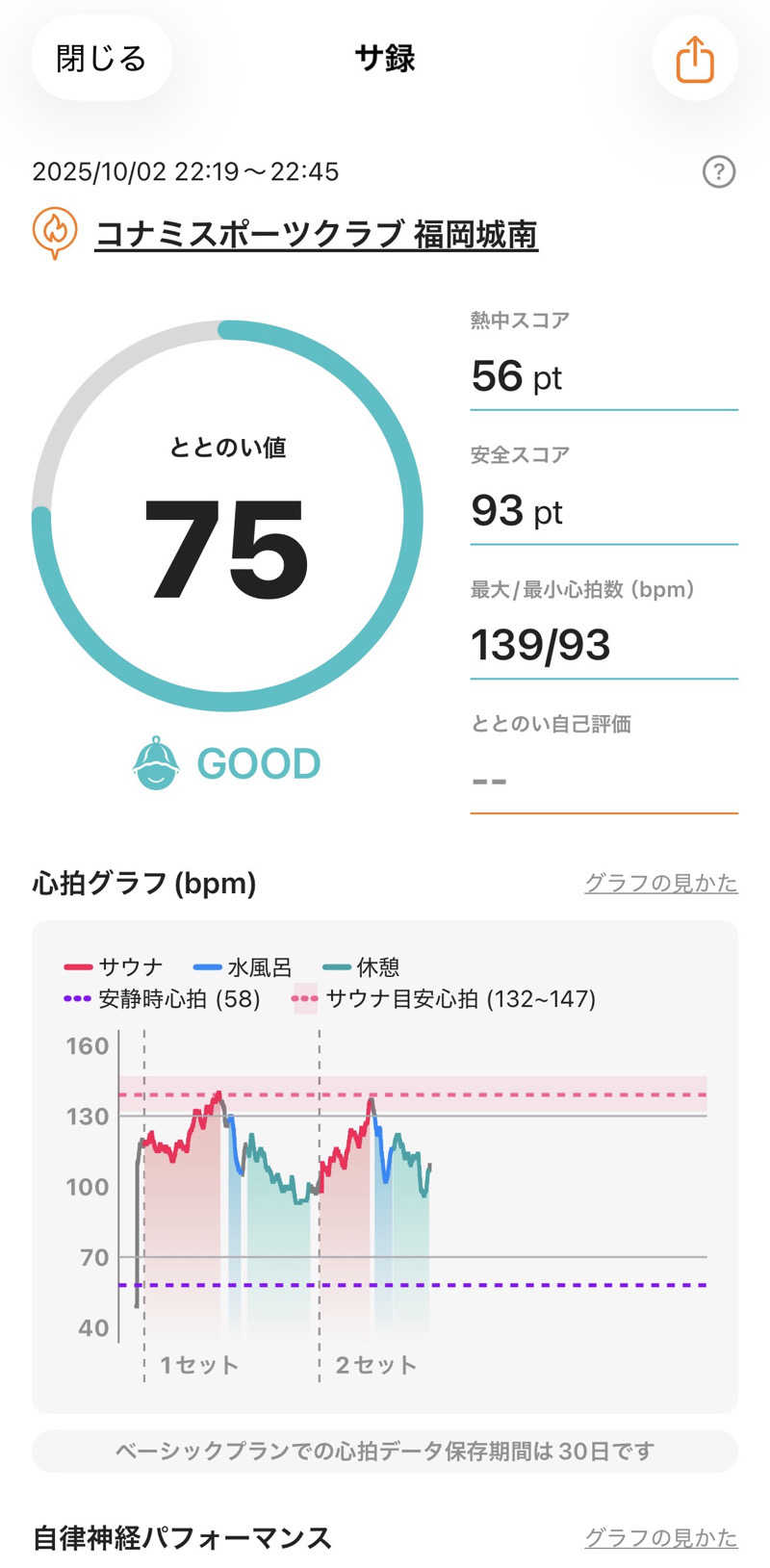 かずやさんのコナミスポーツクラブ城南のサ活写真