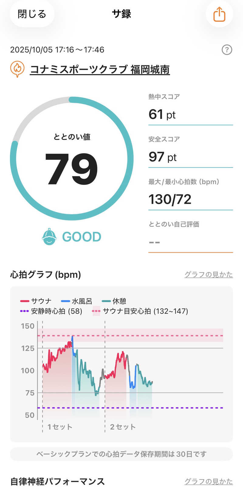 かずやさんのコナミスポーツクラブ城南のサ活写真