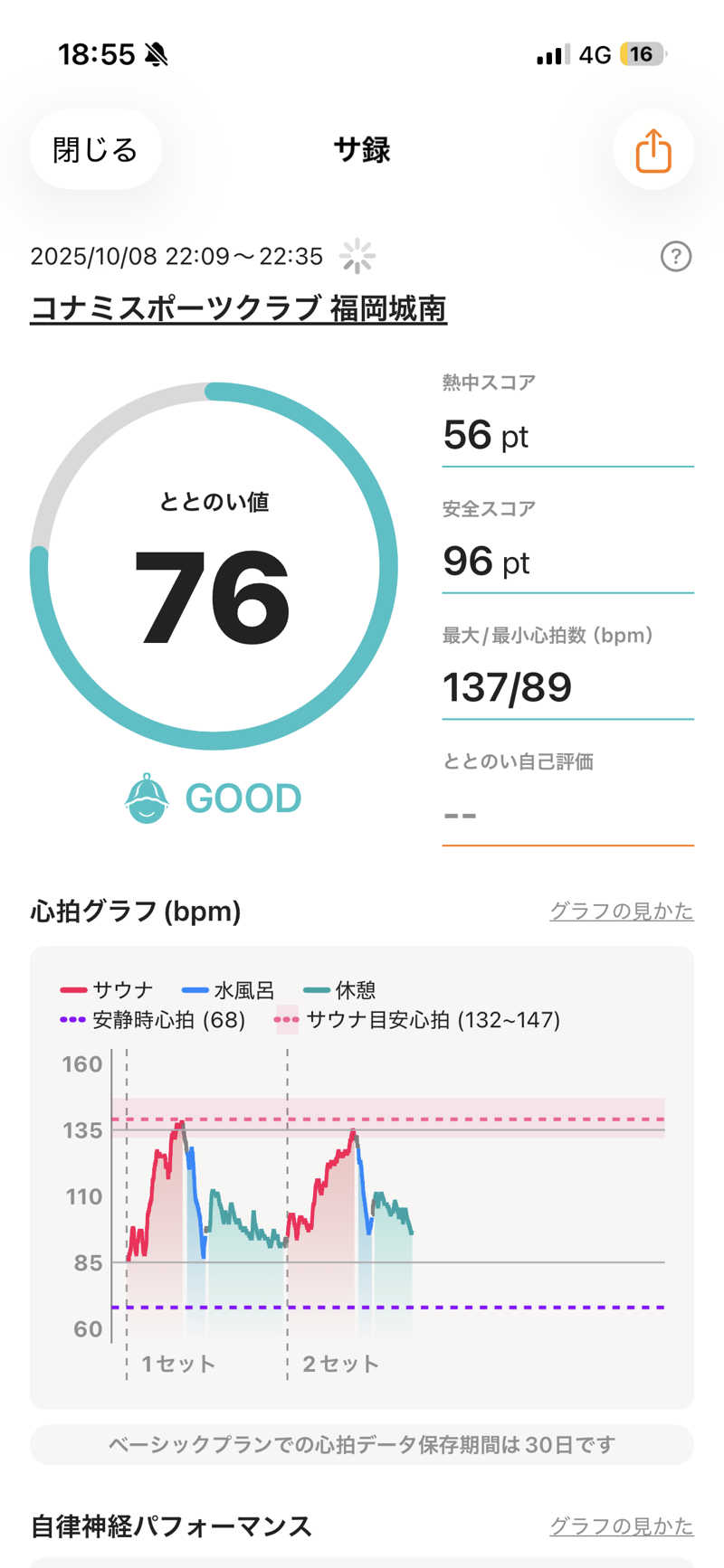 かずやさんのコナミスポーツクラブ城南のサ活写真
