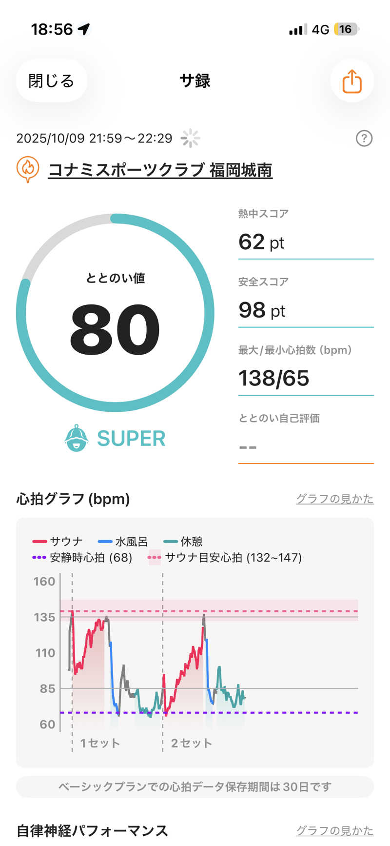 かずやさんのコナミスポーツクラブ城南のサ活写真