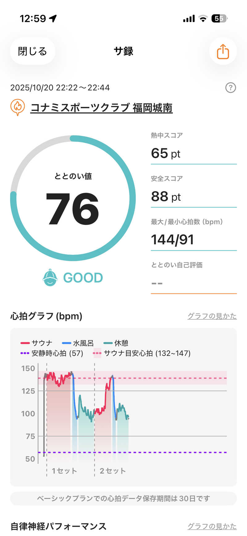 かずやさんのコナミスポーツクラブ城南のサ活写真