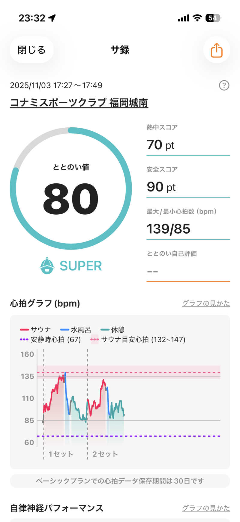 かずやさんのコナミスポーツクラブ城南のサ活写真