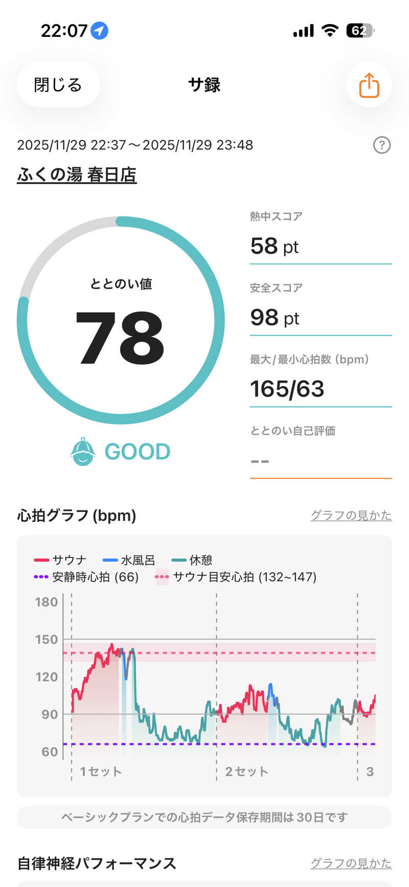 かずやさんのふくの湯 春日店のサ活写真