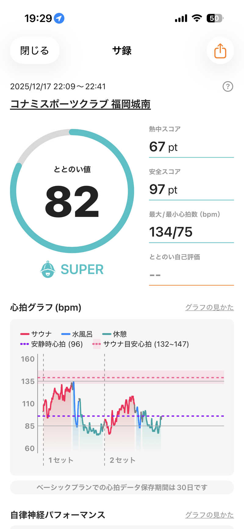 かずやさんのコナミスポーツクラブ城南のサ活写真