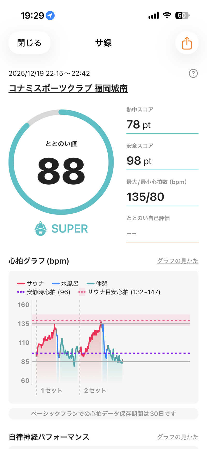 かずやさんのコナミスポーツクラブ城南のサ活写真