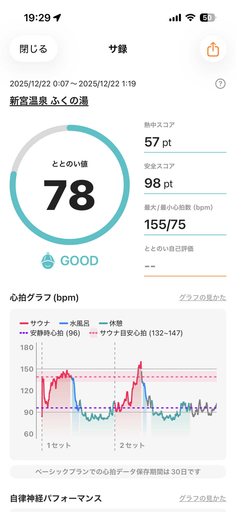 かずやさんの新宮温泉 ふくの湯のサ活写真