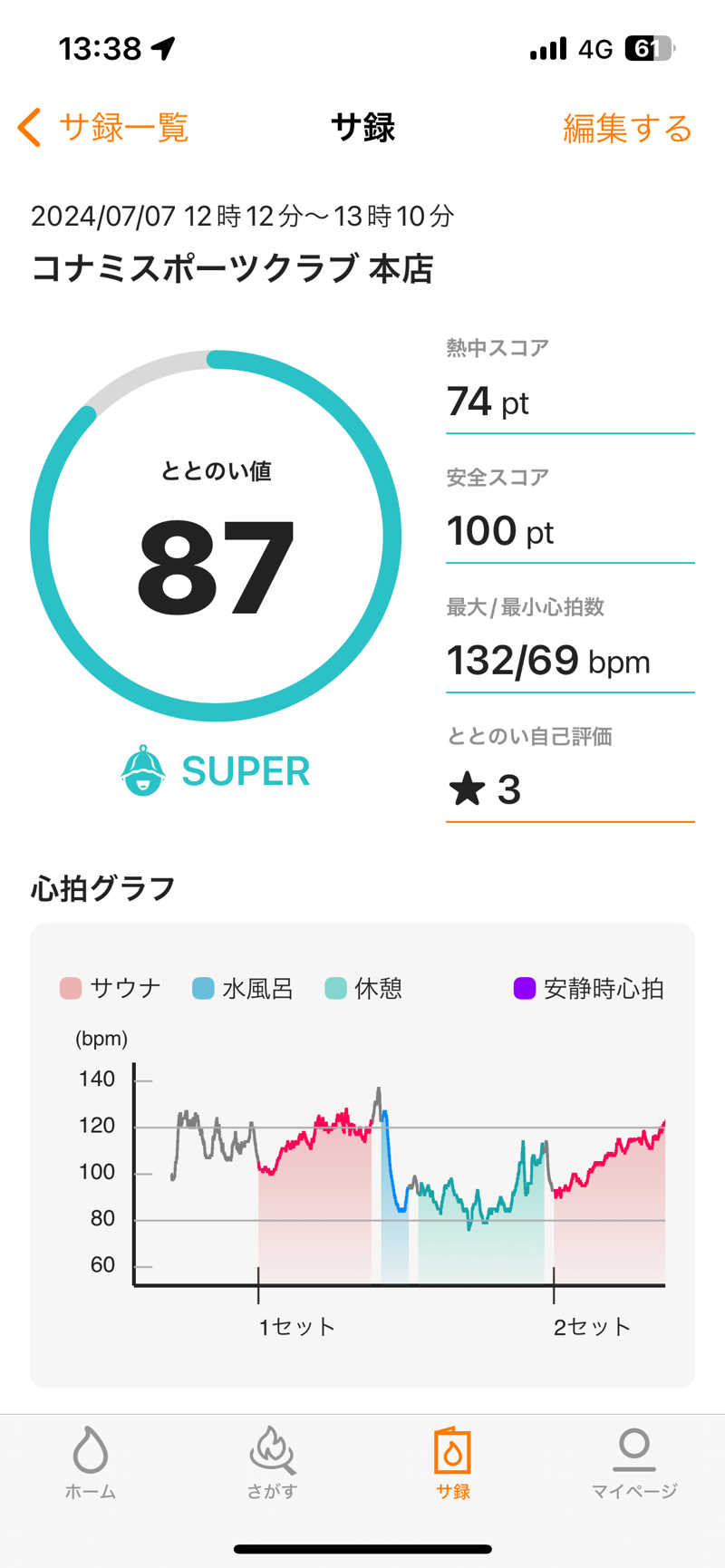 おのひろ20230916さんのコナミスポーツクラブ 本店のサ活写真